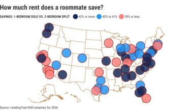 Roommates can save California tenants 38% on rent – San Diego Union-Tribune