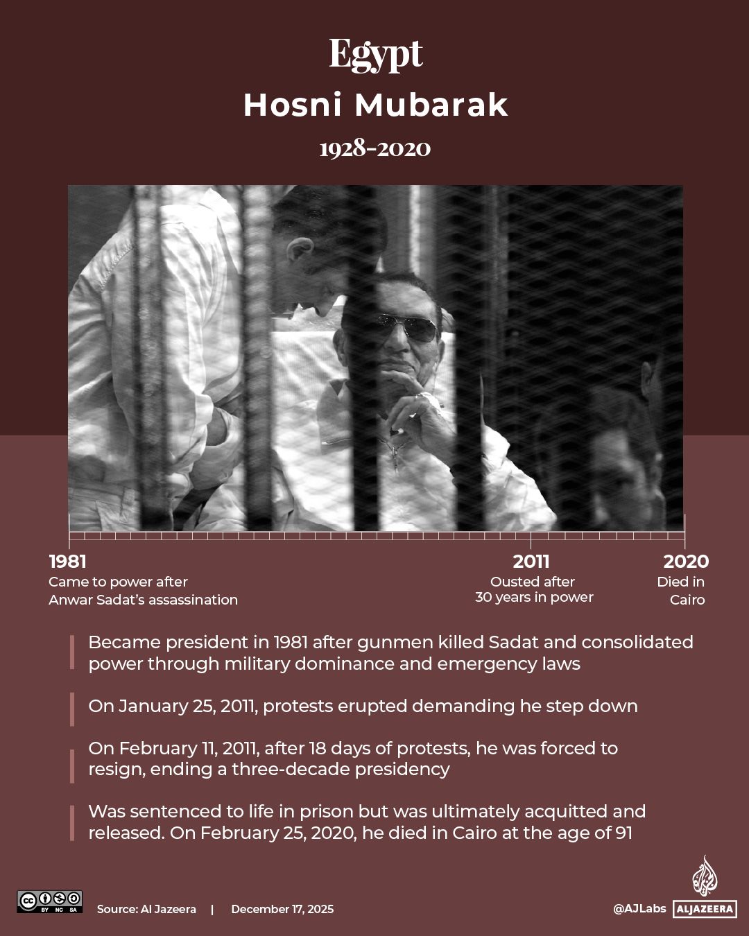 INTERACTIVE - Arab Spring leaders Egypt Mubarak-1765944638