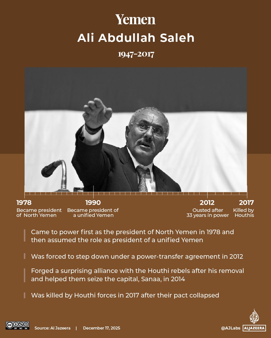 INTERACTIVE - Arab Spring leaders Yemen Saleh-1765945171