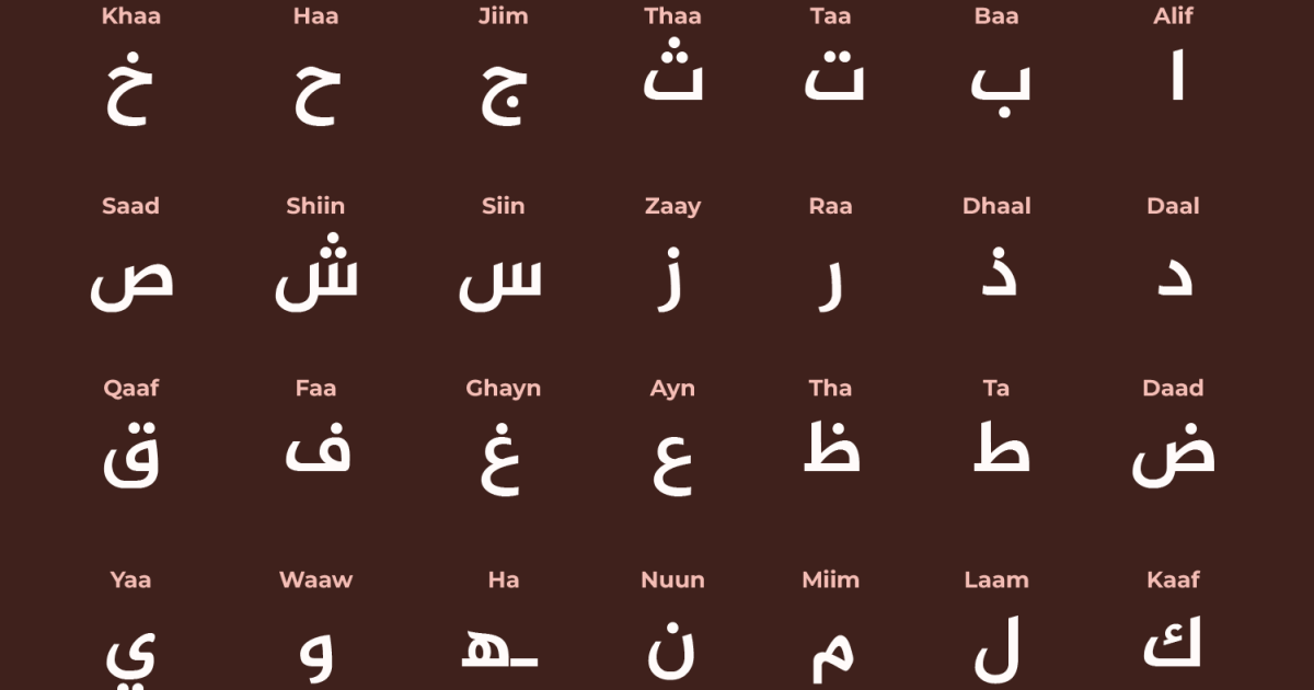 From A for algebra to T for tariffs: Arabic words used in English speech | Arts and Culture News
