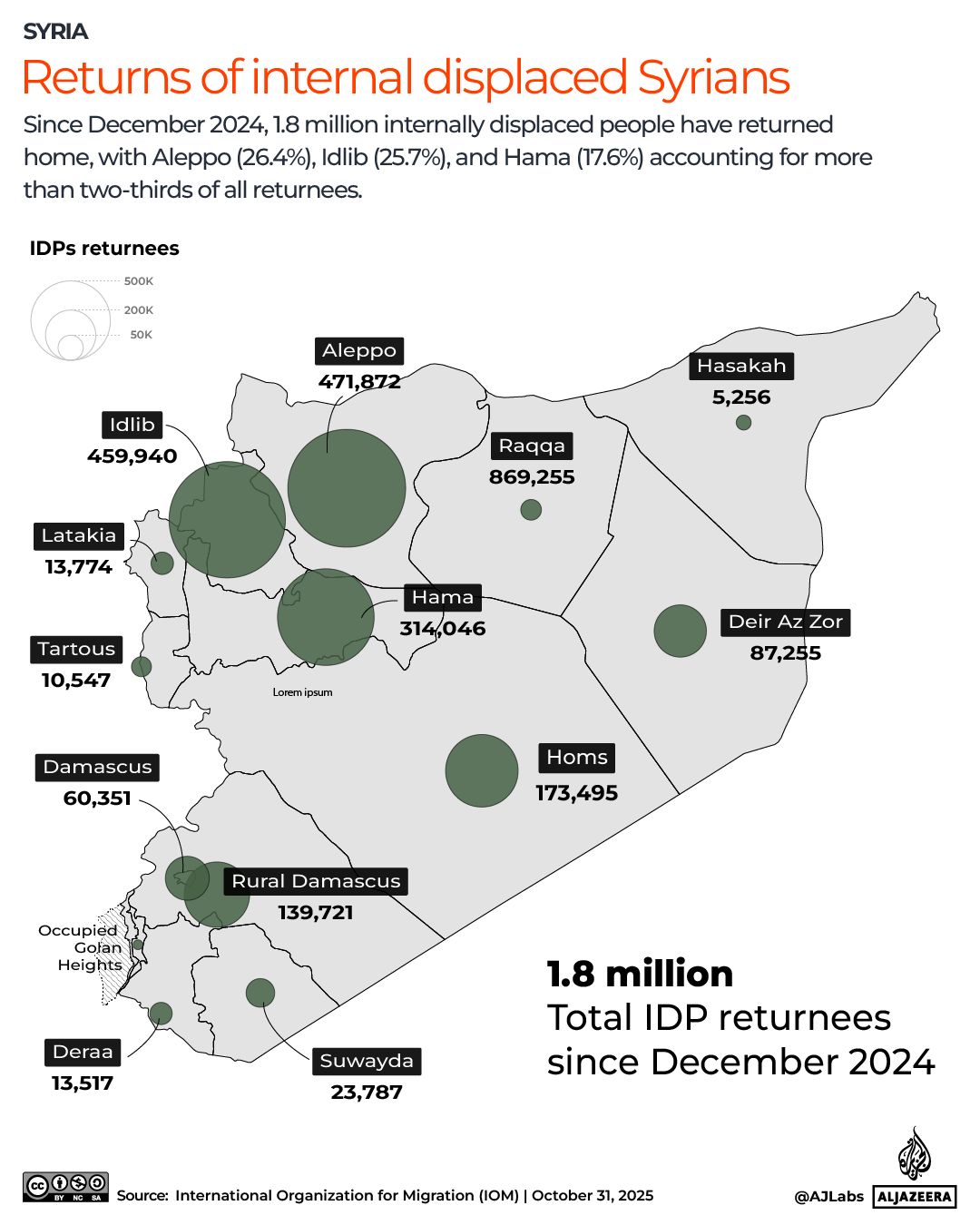INTERACTIVE-Returns of internal displaced Syrians-1765088064