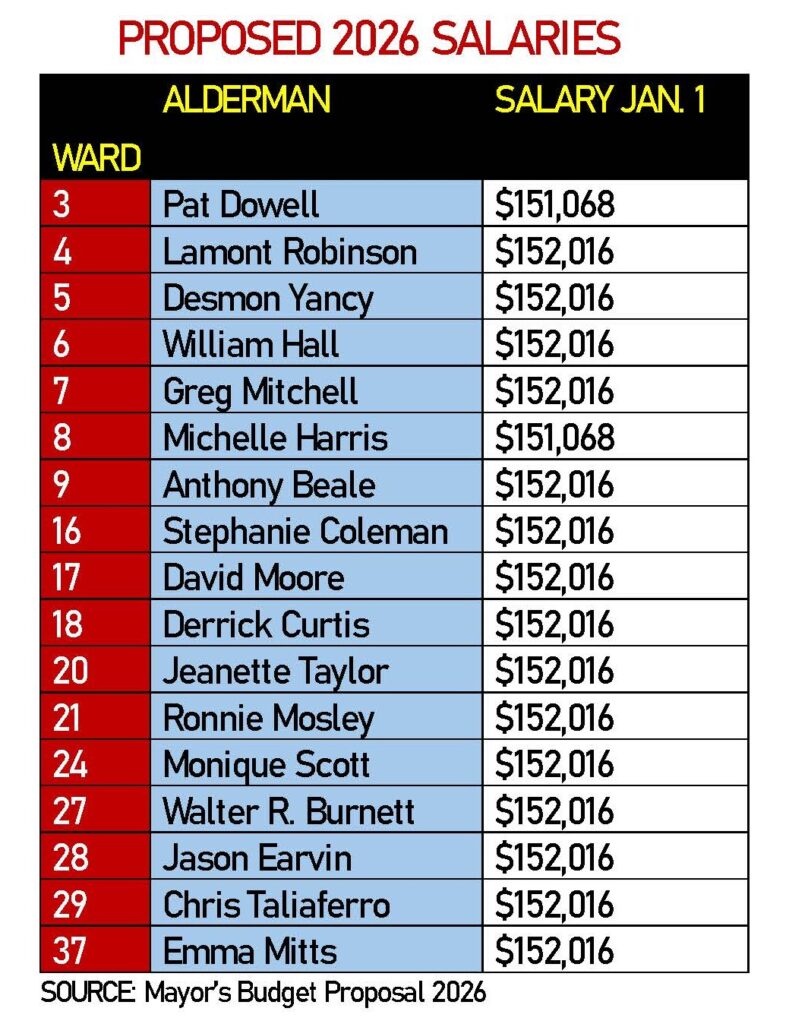PROPOSED 2025 SALARIES 1