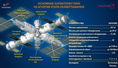 Russia is about to do the most Russia thing ever with its next space station