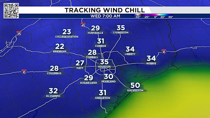 Despite the sunshine across Houston today, we’re tracking the coldest morning of the week today
