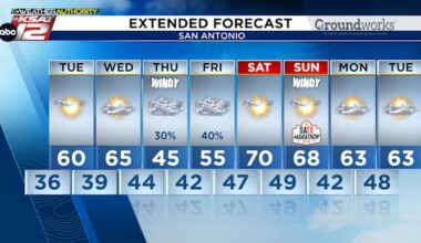 Tuesday morning light freeze possible in the Hill Country, mid-30s for San Antonio