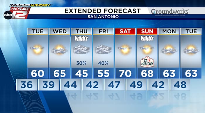 Tuesday morning light freeze possible in the Hill Country, mid-30s for San Antonio