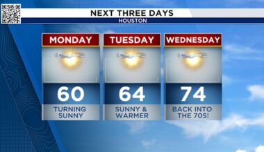 Houston turns in a wet forecast for sunshine and 70s this week!