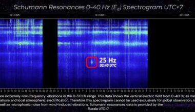 Strange Energy Burst Coincides With 3I/ATLAS At Earth’s Closest Point