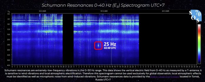 Strange Energy Burst Coincides With 3I/ATLAS At Earth’s Closest Point