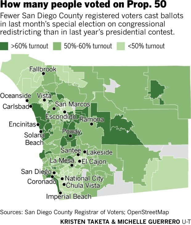 How San Diego County voted on Prop. 50