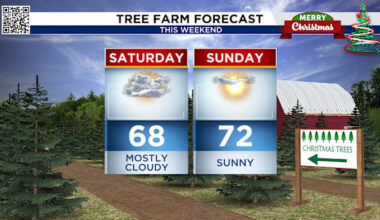 Tracking light rain Saturday morning and a cloudy day. A slight warm up ahead of another dip in temps.