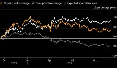 Bond Traders Defy Fed and Spark Heated Debate on Wall Street