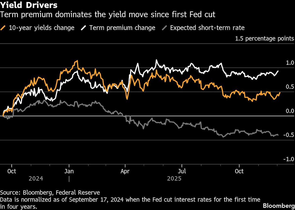 Bond Traders Defy Fed and Spark Heated Debate on Wall Street