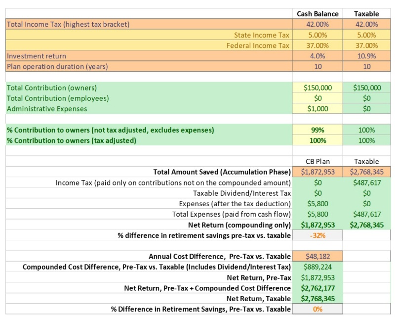 cash balance plan vs taxable account