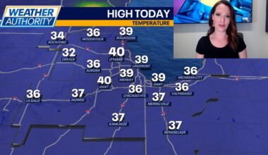 Chicago weather: Warm-up incoming after frigid cold snap