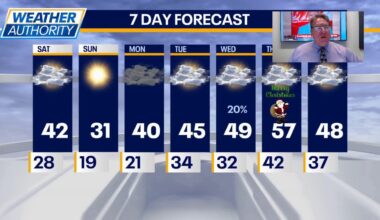 Chicago weather: Windy Saturday, then unseasonably warm Christmas ahead