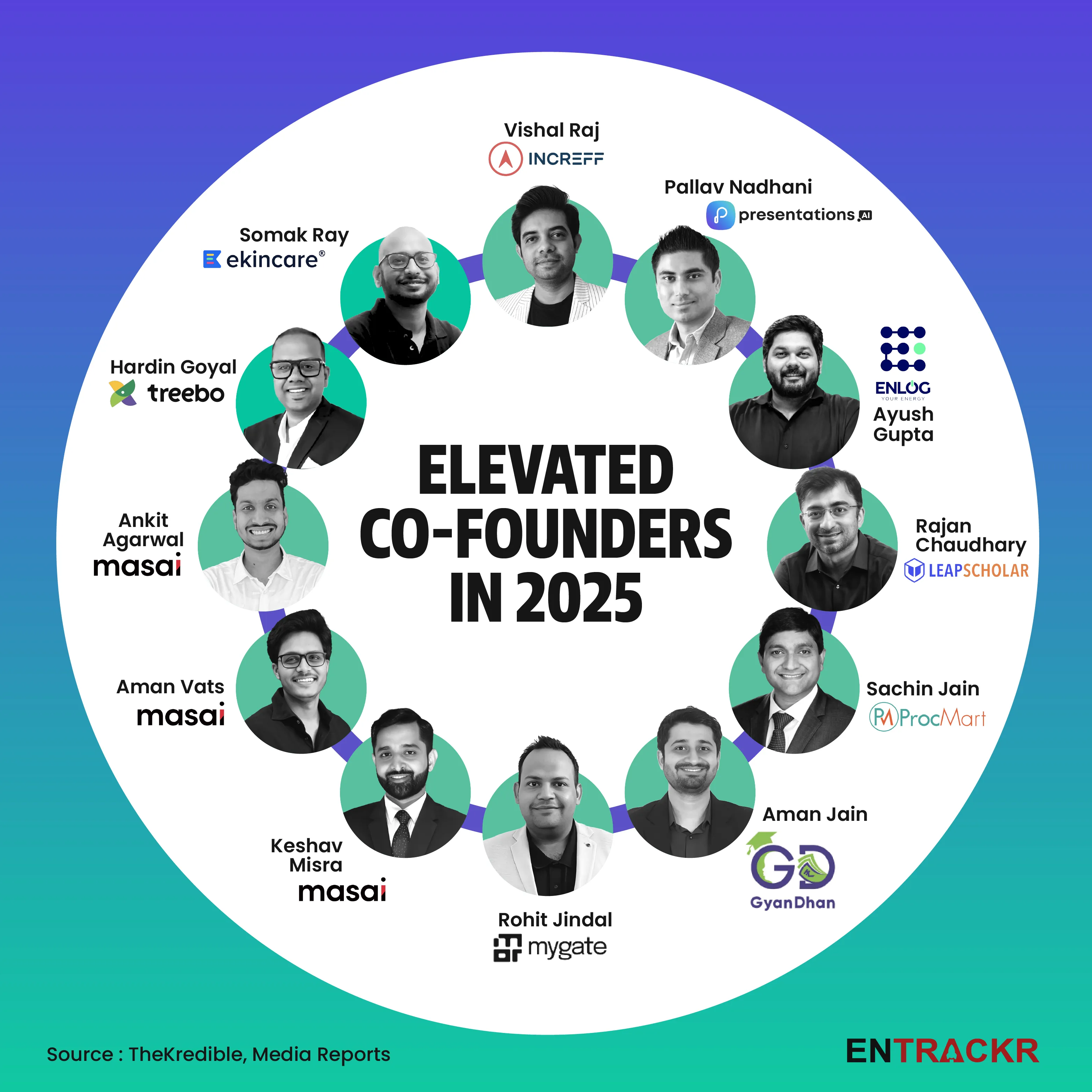 Co-founders elevated