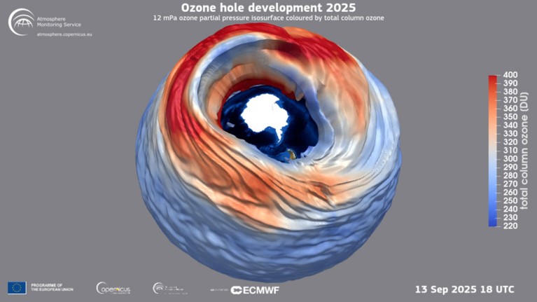 A 3D rendering of the ozone hole swirling above Antartica as measured on the 13th September 2025.