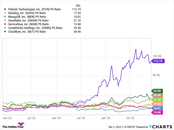 This Artificial Intelligence (AI) Stock Will Be Worth More Than Palantir in 2026