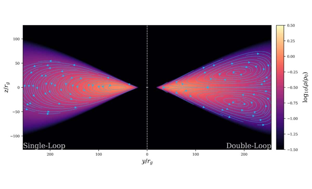 Density (colors) And Magnetic Field (blue Streamlines) In The Initial Conditions For The Single Loop (left) And Double Loop (right) Magnetic Configurations. © The Astrophysical Journal