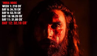 Ranveer Singh-Akshaye Khanna's film soars past Rs 400 crore, all set to challenge Ranbir Kapoor's 'Animal' – Firstpost