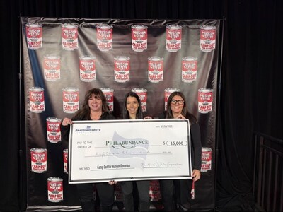 Bradford White supports Philadelphia and West Michigan communities through seasonal giving