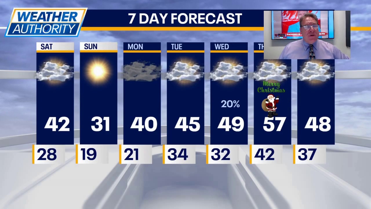 Chicago weather: Warmer temperatures hold on