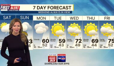 Saturday starts with fog, ends with rain – Action News Jax