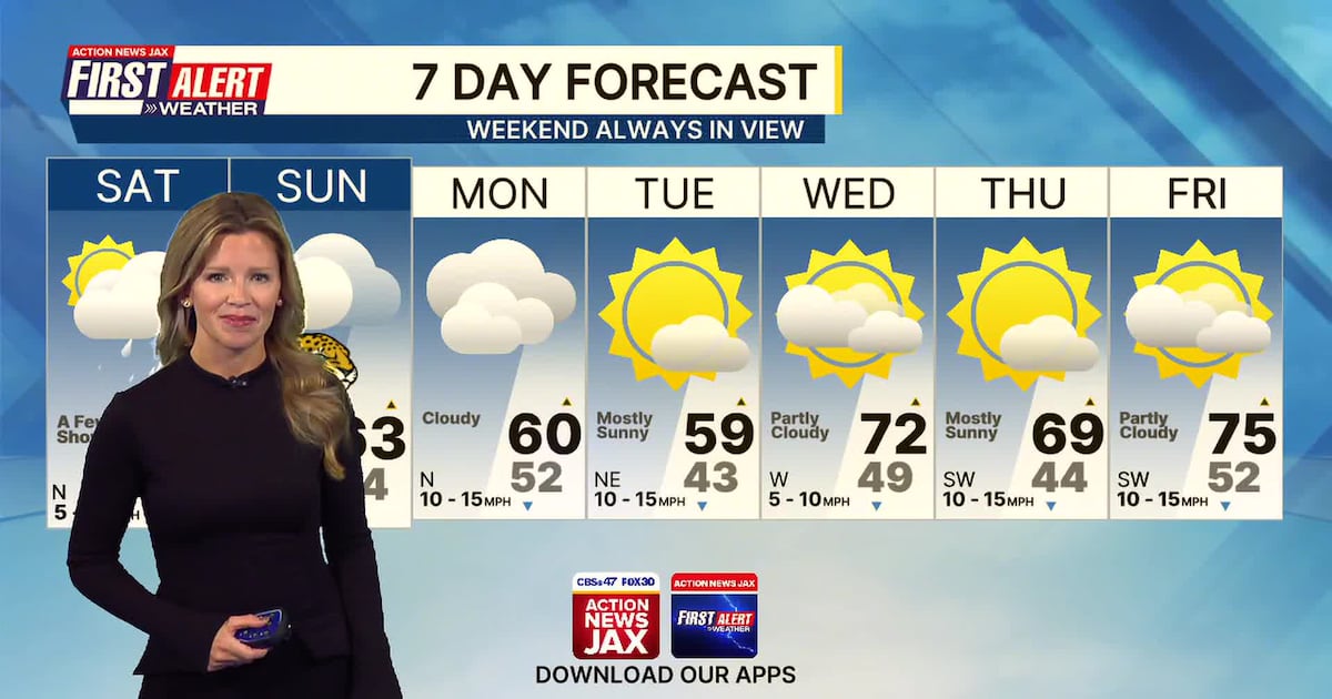 Saturday starts with fog, ends with rain – Action News Jax