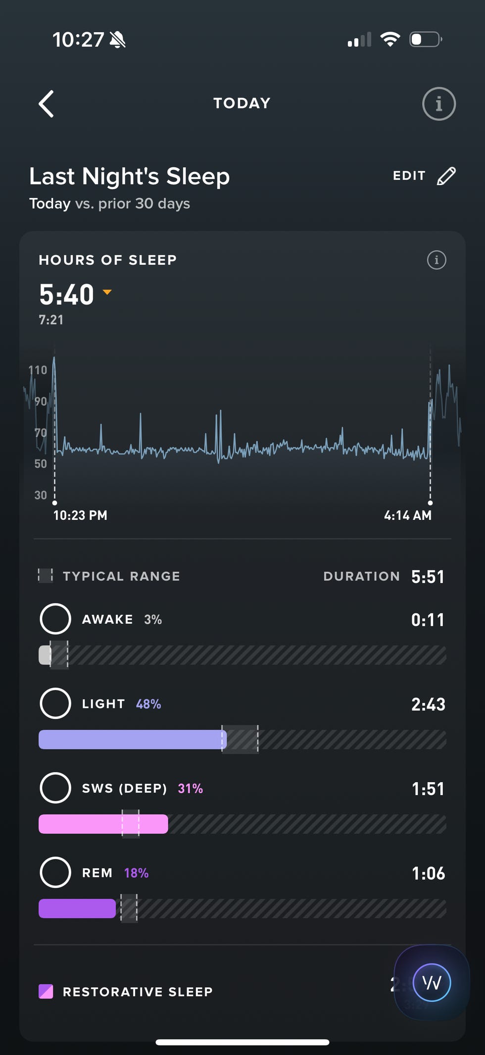 whoop sleep data whoop sleep data