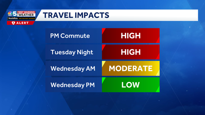 Snow travel impacts snow travel impacts