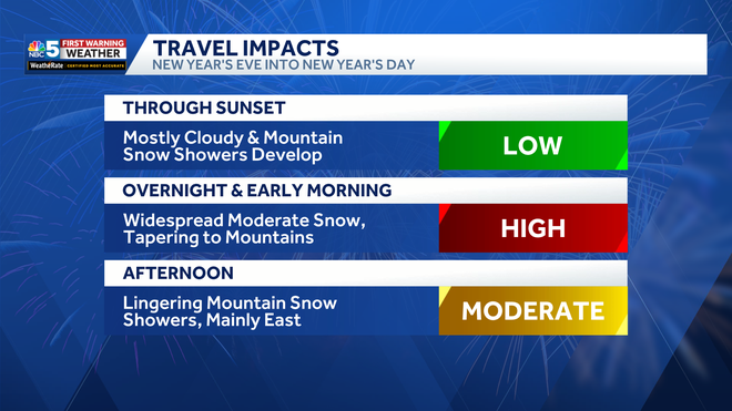 Travel impact headlines from sunset New Year's Eve through the afternoon of New Year's Day.