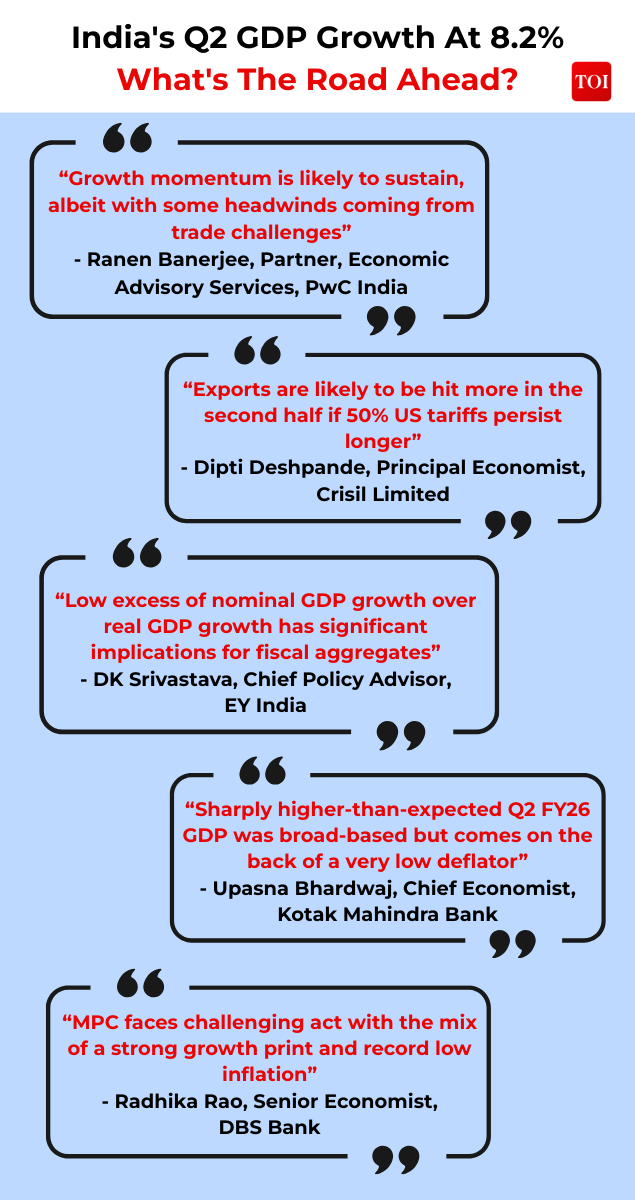 India's Q2 GDP Growth: What Experts Are Saying India's Q2 GDP Growth: What Experts Are Saying