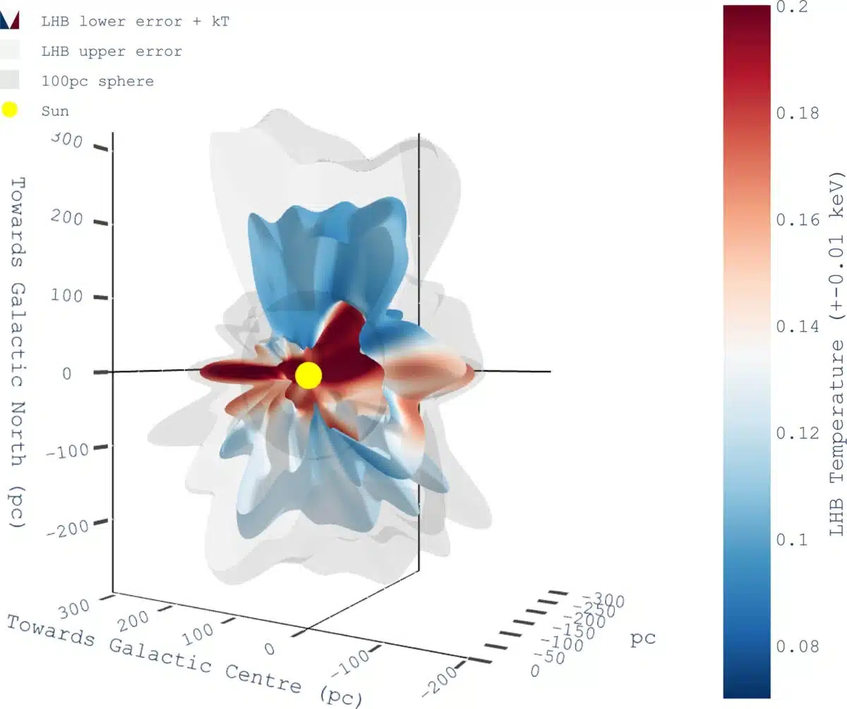 Interstellar Tunnel Lhb Western