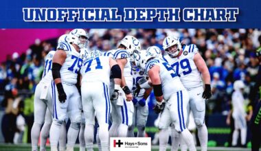 Colts release unofficial depth chart for Week 16 game vs. San Francisco 49ers - Colts.com
