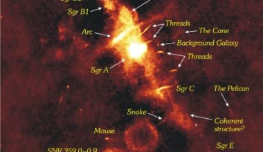 The center of the Milky Way is dominated by Sgr A-star, the supermassive black hole. The black hole makes the region an intense environment dominated by its powerful gravity and radiation from several sources, all related to the black hole. Can stars survive here? Image Credit: By NRAO/AUI/NSF and N.E. Kassim, Naval Research Laboratory - https://public.nrao.edu/gallery/labeled-map-of-our-galaxys-center/, CC BY 3.0, https://commons.wikimedia.org/w/index.php?curid=83336763