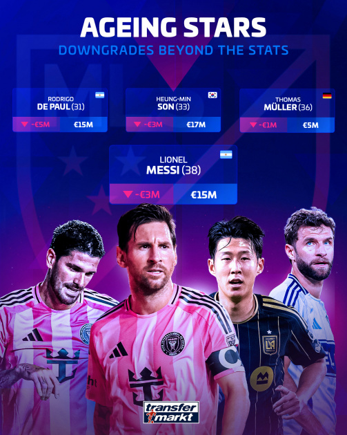 MLS market value update for ageing stars MLS market value update for ageing stars