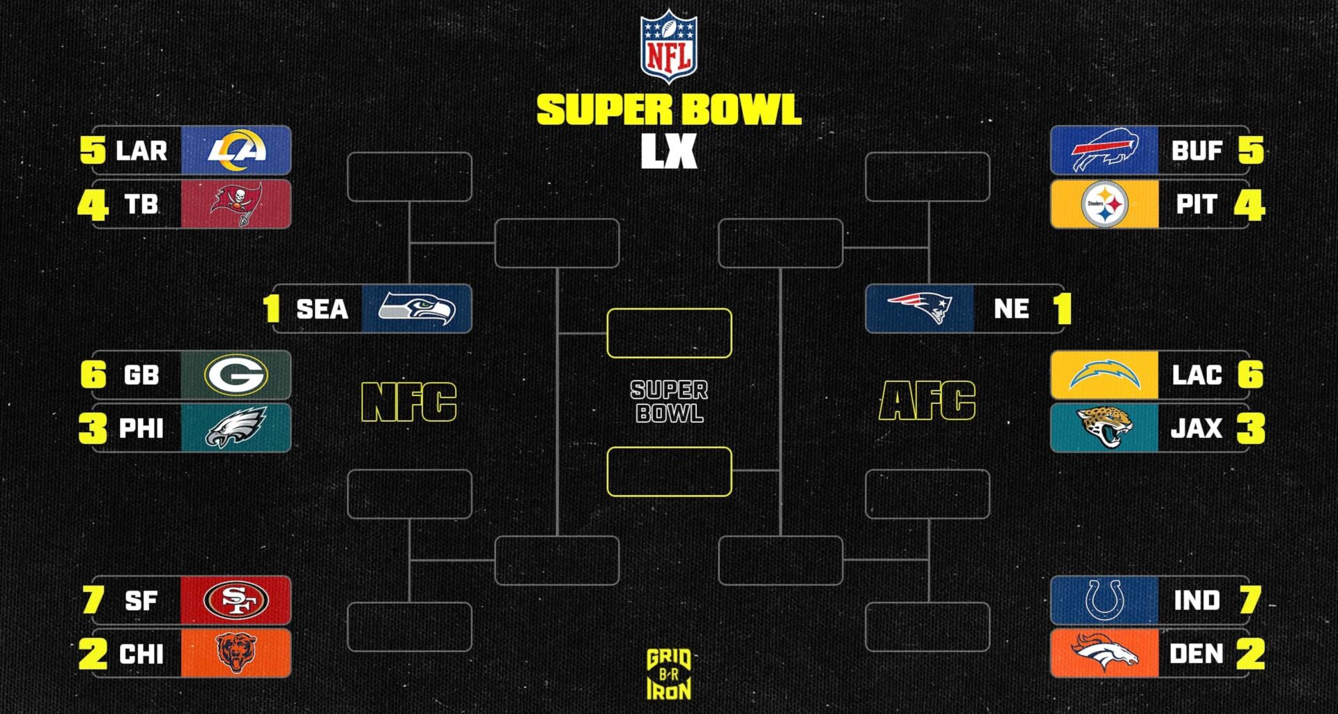 NFL Playoff Bracket Picture 2025-26 and AFC, NFC Standings After Week 14 SNF