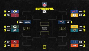NFL Playoff Bracket Picture 2025-26 and AFC, NFC Standings After Week 14 SNF