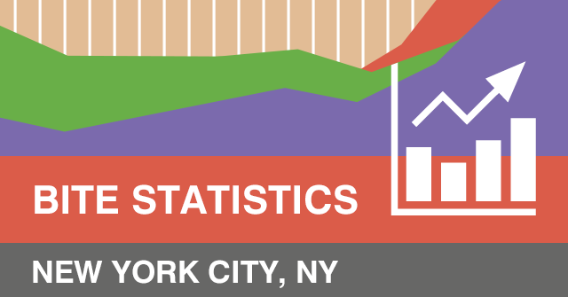 Dog Bite Injury Trends, Top-Biting Dog Breeds and the Geography of Bite Incidents in New York City Pre- and Post-Covid (2015-2023)