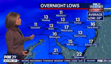 Philadelphia braces for coldest air of the season: Temps to plummet Tuesday