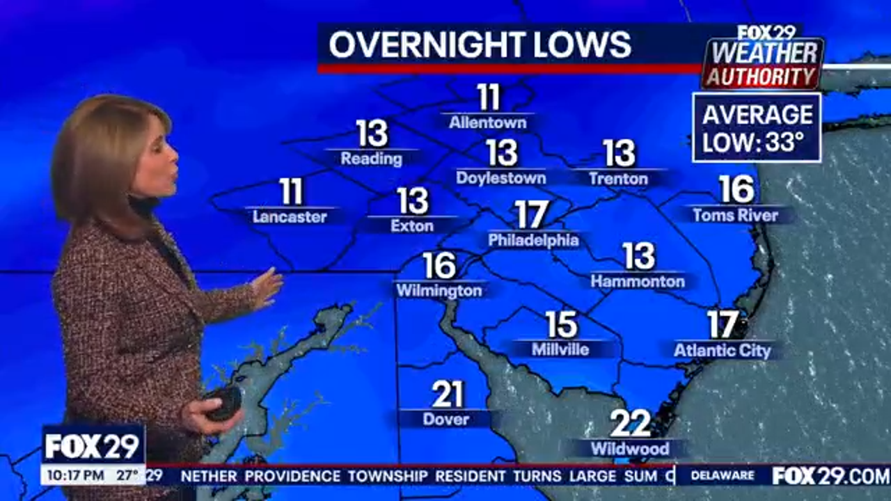 Philadelphia braces for coldest air of the season: Temps to plummet Tuesday