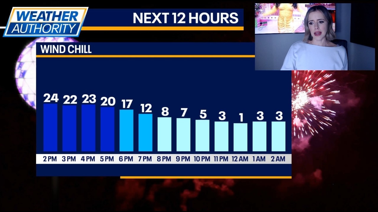 Chicago Weather: More snow, clouds and cold temps for New Year's Eve