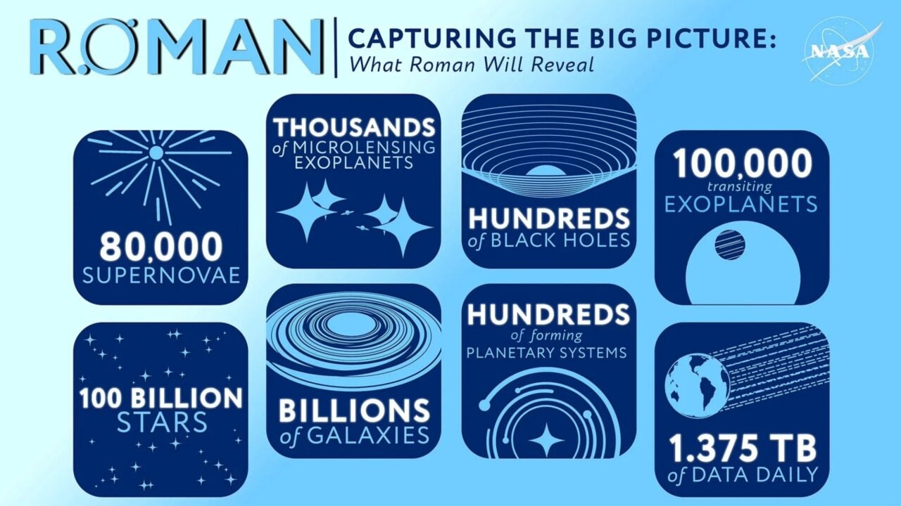 Roman Infographic Nasa