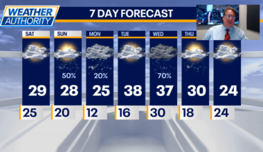 Chicago weather: Chance of light snow coming this weekend