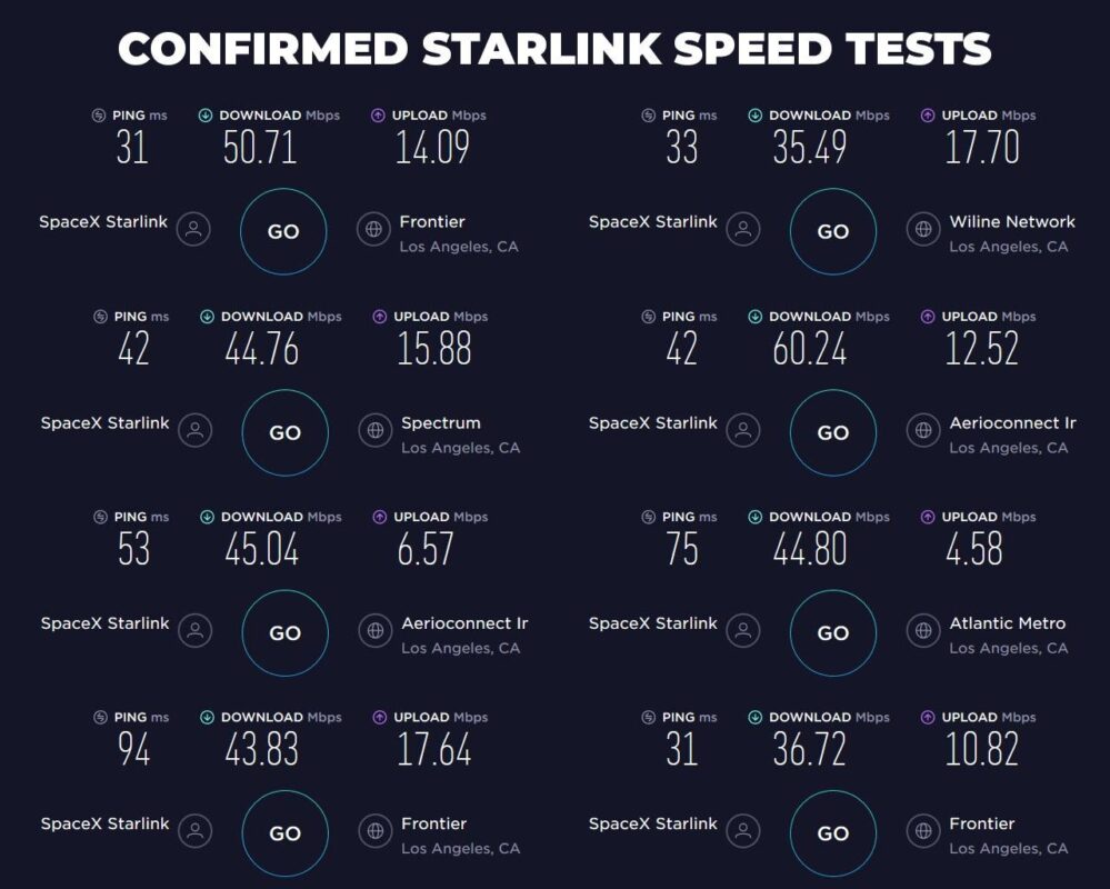 Summary Of The Recently Found Starlink Speed Tests