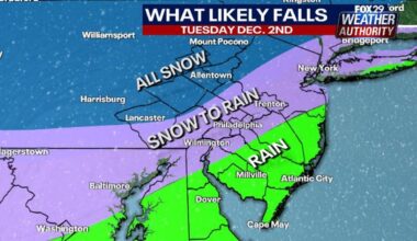 Philadelphia weather: Snow, wintry mix ahead for most areas on Tuesday