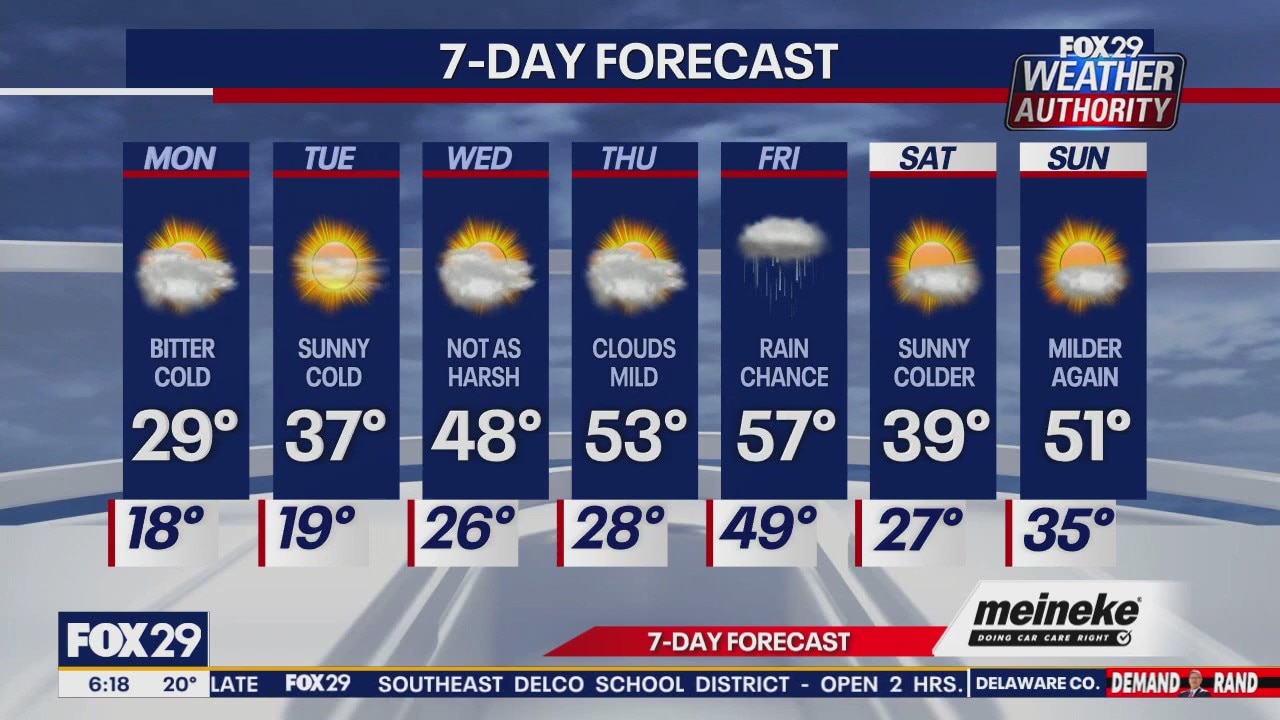 Weather Authority: Monday forecast
