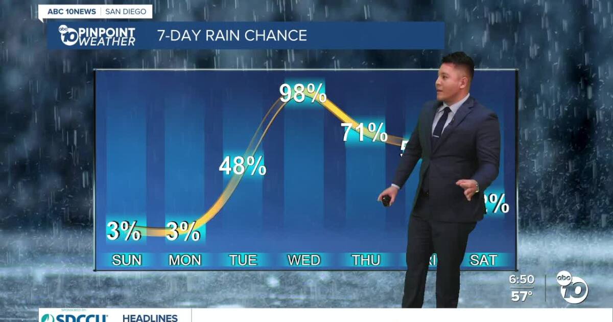 Low clouds and fog impact San Diego airport