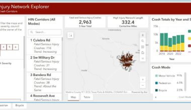 City of San Antonio launches interactive tool as part of safety campaign to mitigate number and severity of crashes